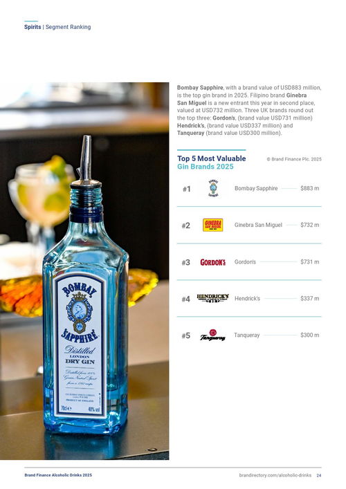 品牌價值新紀(jì)元 Brand Finance 2025年酒精飲品品牌榜洞察