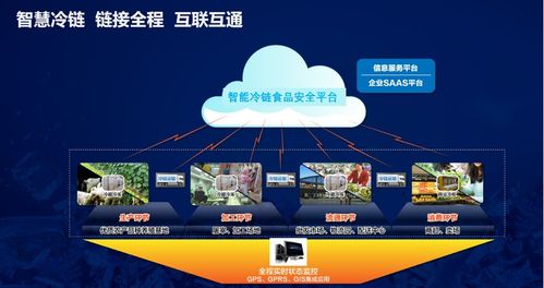 冷鏈食品追溯與餐飲管理 構建安全透明的餐飲新生態(tài)